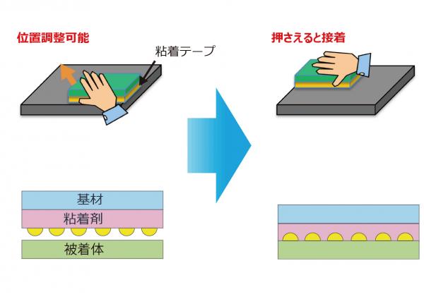 日東電工　位置調整機能付き 両面接着テープ PT-0190FX　50mm幅×10m巻　1本