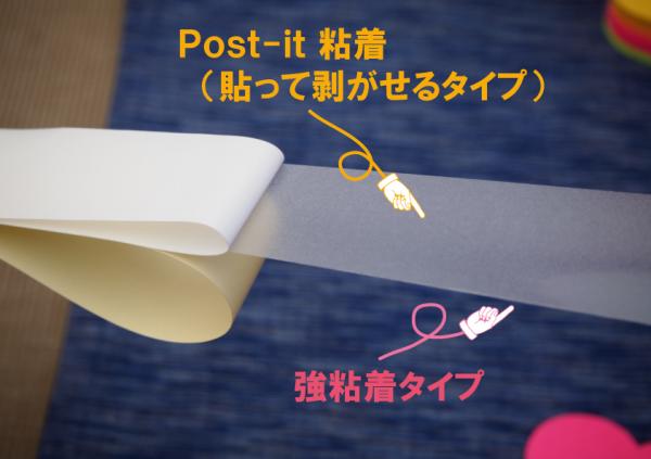 3M　Post-it®(ポストイット) 両面粘着テープ 9415PC　210mm×297mm　2枚入